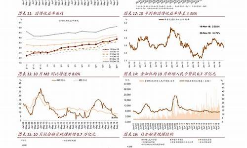 周期板块包括哪些行业(周期板块是什么)_https://www.luoxuangg888.com_上交所_第1张