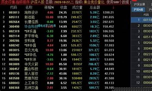 通达信怎么调出集合竞价(通达信集合竞价设置)_https://www.luoxuangg888.com_创业板_第1张