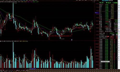 短线买卖点指标公式(短线买卖点技巧)_深交所_第1张_财经网 短线买卖点指标公式(短线买卖点技巧)_https://www.luoxuangg888.com_深交所_第1张