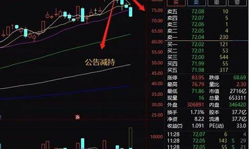 龙头股指的是什么(龙头股是啥意思)_上交所_第1张_财经网 龙头股指的是什么(龙头股是啥意思)_https://www.luoxuangg888.com_上交所_第1张