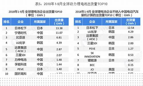 京科锂电池排名第几位(晶科能源)_北交所_第1张_财经网 京科锂电池排名第几位(晶科能源)_https://www.luoxuangg888.com_北交所_第1张