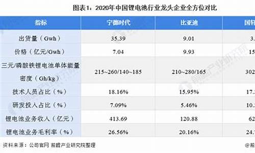 中国锂电池龙头股前十名(国内锂电池行业龙头)_https://www.luoxuangg888.com_深交所_第1张