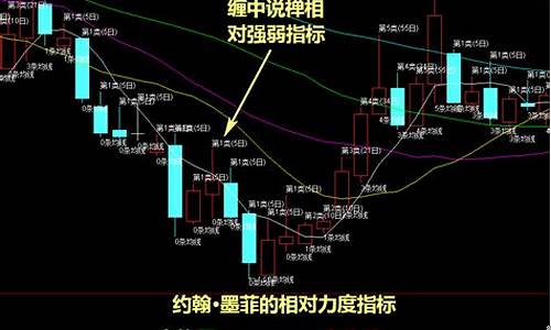 如何判断股市大势(如何判断大市走势)_深交所_第1张_财经网 如何判断股市大势(如何判断大市走势)_https://www.luoxuangg888.com_深交所_第1张