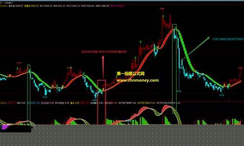 多空信号指标公式(多空信号收益和股价自然涨幅)_创业板_第1张_财经网 多空信号指标公式(多空信号收益和股价自然涨幅)_https://www.luoxuangg888.com_创业板_第1张