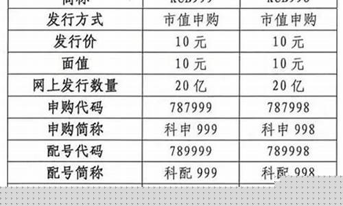 创投板股票代码是几字开头的股票(创投板块啥意思)_上交所_第1张_财经网 创投板股票代码是几字开头的股票(创投板块啥意思)_https://www.luoxuangg888.com_上交所_第1张