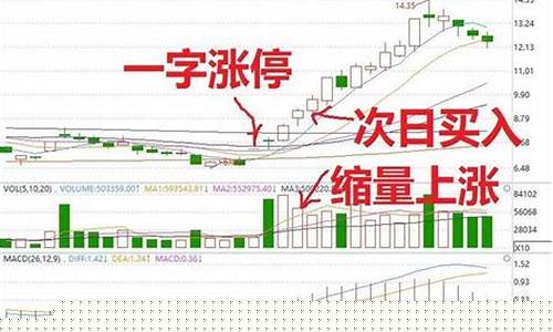 涨停板第二天买入技巧打板(涨停板第二天买入技巧视频)_北交所_第1张_财经网 涨停板第二天买入技巧打板(涨停板第二天买入技巧视频)_https://www.luoxuangg888.com_北交所_第1张