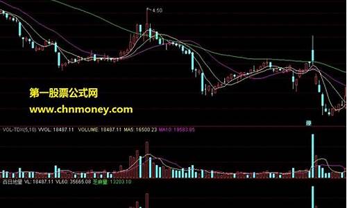 60日地量法则指标源代码(60日地量金叉买点选股公式)_科创板_第1张_财经网 60日地量法则指标源代码(60日地量金叉买点选股公式)_https://www.luoxuangg888.com_科创板_第1张