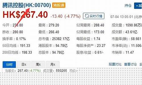 股票代码的含义和分类(股票的代码大全)_创业板_第1张_财经网 股票代码的含义和分类(股票的代码大全)_https://www.luoxuangg888.com_创业板_第1张