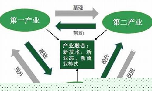 第三产业的构成(第三产业增加值构成)_上交所_第1张_财经网 第三产业的构成(第三产业增加值构成)_https://www.luoxuangg888.com_上交所_第1张