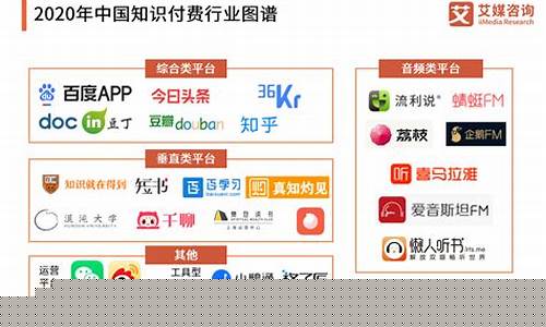 知识付费行业龙头(知识付费商城源码)_创业板_第1张_财经网 知识付费行业龙头(知识付费商城源码)_https://www.luoxuangg888.com_创业板_第1张