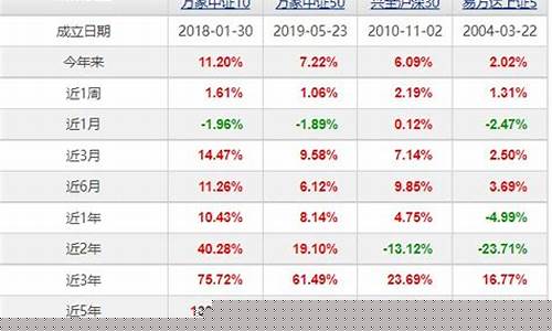 上证指数基金哪个最好(上证指数基金哪个最好用)_https://www.luoxuangg888.com_北交所_第1张