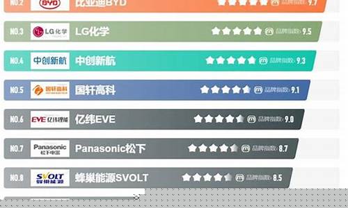 新能源电机十大排名品牌(新能源汽车电动机厂家)_https://www.luoxuangg888.com_深交所_第1张