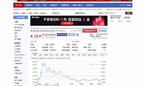 美股指数行情实时查询最新(美股指数行情实时查询最新消息)_北交所_第1张_财经网 美股指数行情实时查询最新(美股指数行情实时查询最新消息)_https://www.luoxuangg888.com_北交所_第1张