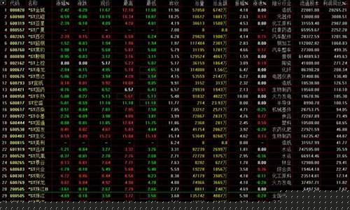 st的股票还有希望吗(st的股票还有希望吗为什么)_科创板_第1张_财经网 st的股票还有希望吗(st的股票还有希望吗为什么)_https://www.luoxuangg888.com_科创板_第1张