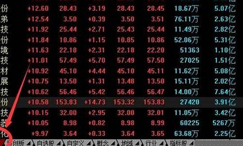 创业板股票买卖新规则(创业板股票买卖新规则解读)_科创板_第1张_财经网 创业板股票买卖新规则(创业板股票买卖新规则解读)_https://www.luoxuangg888.com_科创板_第1张