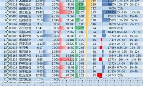 新上市股票一览表(新上市股票一览表2023)_上交所_第1张_财经网 新上市股票一览表(新上市股票一览表2023)_https://www.luoxuangg888.com_上交所_第1张
