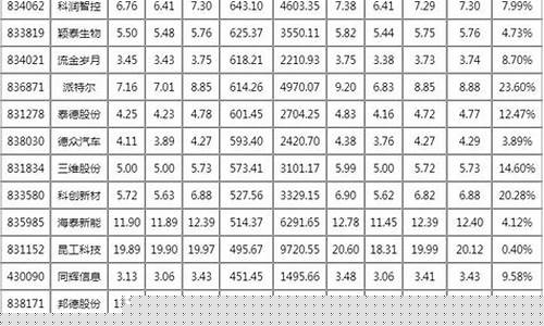 新三板股票代码一览表 大全(新三板股票代码一览表 大全查询)_https://www.luoxuangg888.com_创业板_第1张