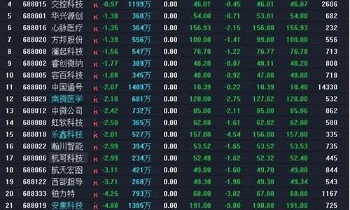 科创板新股涨跌规则最新(科创板新股一般涨几天)_深交所_第1张_财经网 科创板新股涨跌规则最新(科创板新股一般涨几天)_https://www.luoxuangg888.com_深交所_第1张