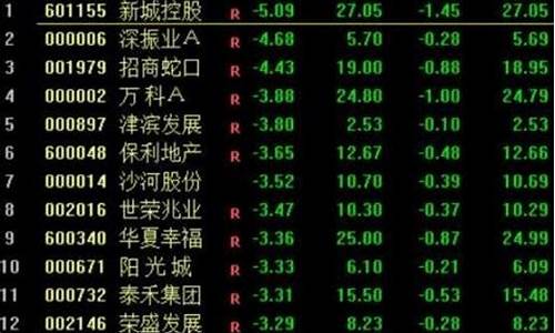 股票点数是什么意思(股票大盘点数是什么意思)_https://www.luoxuangg888.com_创业板_第1张