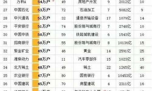 股吧人气最旺的股吧(股吧人气最旺的股吧东方财富网)_https://www.luoxuangg888.com_北交所_第1张