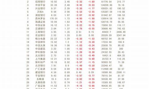 绩优股一览表(超跌绩优股一览表)_https://www.luoxuangg888.com_北交所_第1张