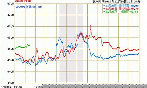 全球原油期货实时行情(全球原油期货市场交易量排名)_https://www.luoxuangg888.com_上交所_第1张