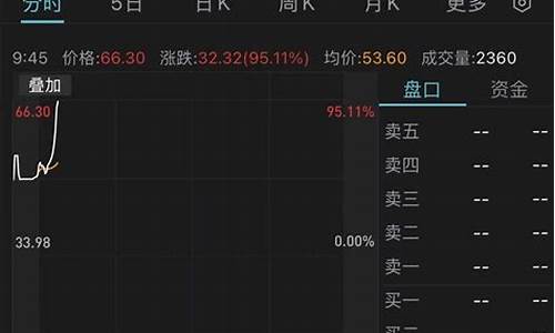 创业板首日临停规则最新(创业板首日临停规则最新消息)_https://www.luoxuangg888.com_上交所_第1张