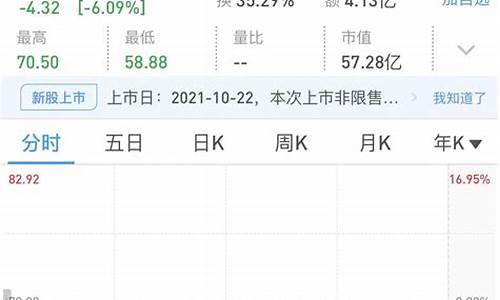 科创板中签首日会破发吗股票(中签科创板股票首日攻略)_https://www.luoxuangg888.com_创业板_第1张