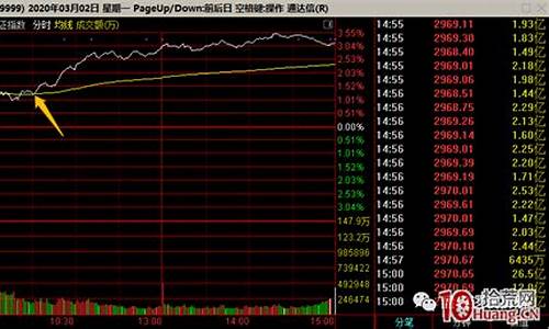大盘均价线公式(大盘分时均价线原码)_上交所_第1张_财经网 大盘均价线公式(大盘分时均价线原码)_https://www.luoxuangg888.com_上交所_第1张