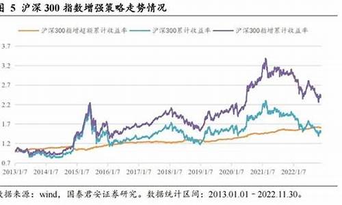 沪深300指数基金怎么买和卖(沪深300指数基金怎么买卖交易)_https://www.luoxuangg888.com_深交所_第1张