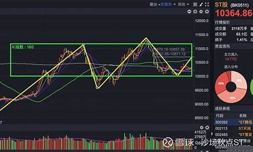 st板块指数基金(st板块etf)_https://www.luoxuangg888.com_北交所_第1张
