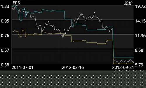 手机炒股app推荐(手机炒股app推荐)_https://www.luoxuangg888.com_上交所_第1张