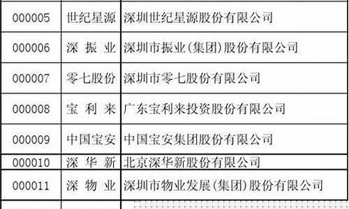 证券代码一览表(证券代码一览表查询)_https://www.luoxuangg888.com_北交所_第1张
