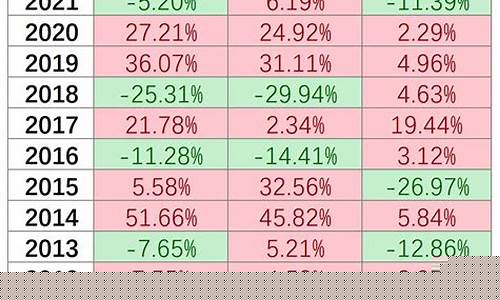 沪深300指数收盘(沪深300指数收盘价有公式嘛)_https://www.luoxuangg888.com_深交所_第1张