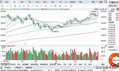 股票限售解禁前必大涨(股票限售解禁前必大涨还是大跌)_创业板_第1张_财经网 股票限售解禁前必大涨(股票限售解禁前必大涨还是大跌)_https://www.luoxuangg888.com_创业板_第1张