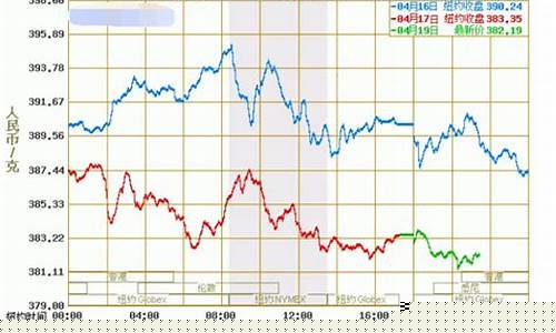 国内黄金期货(国内黄金期货和国际黄金期货有什么区别)_科创板_第1张_财经网 国内黄金期货(国内黄金期货和国际黄金期货有什么区别)_https://www.luoxuangg888.com_科创板_第1张