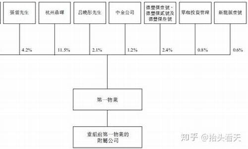 证券公司重组合并(证券公司重组合并最新消息新闻)_北交所_第1张_财经网 证券公司重组合并(证券公司重组合并最新消息新闻)_https://www.luoxuangg888.com_北交所_第1张