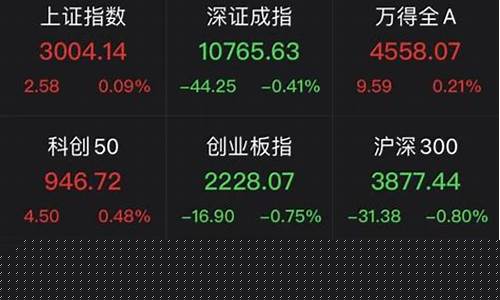 近期上市的超级大盘股(最近上市)_上交所_第1张_财经网 近期上市的超级大盘股(最近上市)_https://www.luoxuangg888.com_上交所_第1张