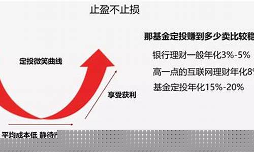指数基金定投的正确方法和技巧(每月定投500元一年收益多少)_https://www.luoxuangg888.com_科创板_第1张