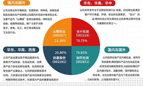 包装材料行业龙头股(行业龙头股一览表2023年)_https://www.luoxuangg888.com_上交所_第1张