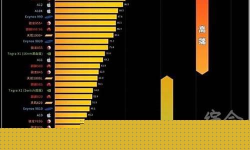 芯片排行榜(高通芯片排行榜)_https://www.luoxuangg888.com_北交所_第1张