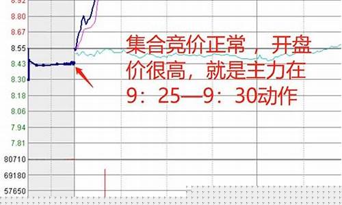 集合竞价挂跌停什么暗示(集合竞价挂跌停一定会卖出吗)_https://www.luoxuangg888.com_深交所_第1张
