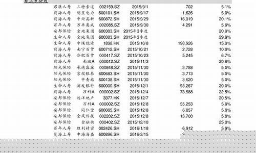 全部股票一览表(股票代码一览表 大全)_创业板_第1张_财经网 全部股票一览表(股票代码一览表 大全)_https://www.luoxuangg888.com_创业板_第1张
