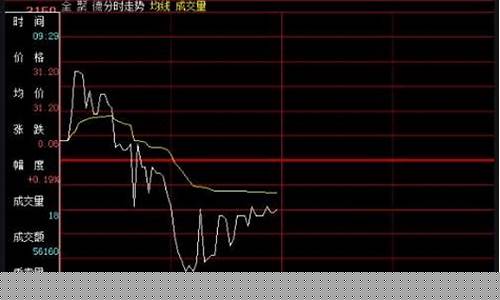 利好高开低走的股票意味着什么(股票高开低走是什么意思)_https://www.luoxuangg888.com_创业板_第1张