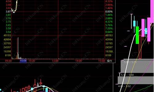 股票打新操作流程(股票打新步骤)_https://www.luoxuangg888.com_上交所_第1张