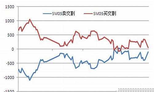 硅锰期货报价单位规格(硅锰期货报价单位规格是什么)_https://www.luoxuangg888.com_北交所_第1张
