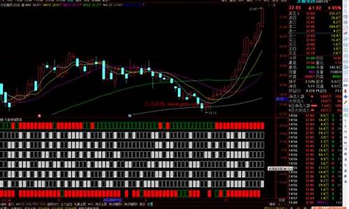 通达信 大盘对照(通达信大盘函数)_https://www.luoxuangg888.com_科创板_第1张