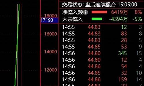 什么叫死亡换手率(出现死亡换手率明天能卖出吗)_https://www.luoxuangg888.com_北交所_第1张