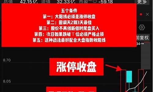 股市投资技巧(股市投资技巧大全 张守福)_https://www.luoxuangg888.com_北交所_第1张