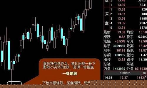指南针股票买卖点在哪(指南针股票软件怎么看买卖点)_https://www.luoxuangg888.com_北交所_第1张